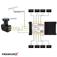 PremiumX Satelliten-Komplettanlage Fuba DAA 780 G Satellitenschüssel Alu Grau 5/8 Multischalter LNB 24x F-Stecker, 1 SAT 8 Teilnehmer PremiumX Satelliten-Komplettanlage Fuba DAA 780 G Satellitenschüssel Alu Grau 5/8 Multischalter LNB 24x F-Stecker, 1 SAT 8 Teilnehmer