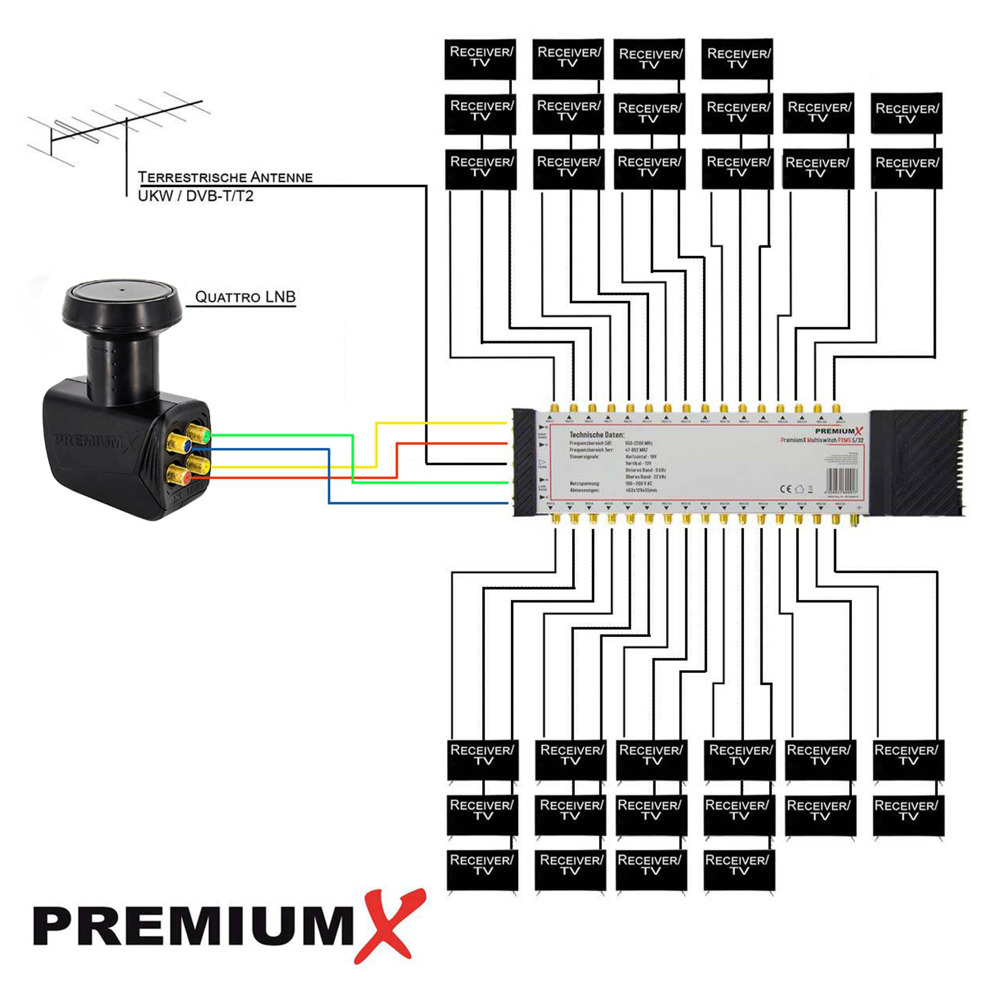 PremiumX PXMS 5/32 Multischalter mit Netzteil Multiswitch 1 SAT für 32 Teilnehmer Satverteiler Digital HDTV FullHD 4K UHD 8K
