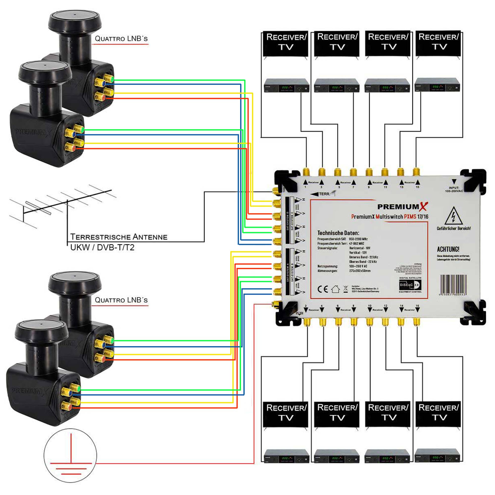 PremiumX PXMS 17/16 Multischalter mit Netzteil Multiswitch 4 SAT für 16 Teilnehmer Satverteiler Digital HDTV FullHD 4K UHD 8K