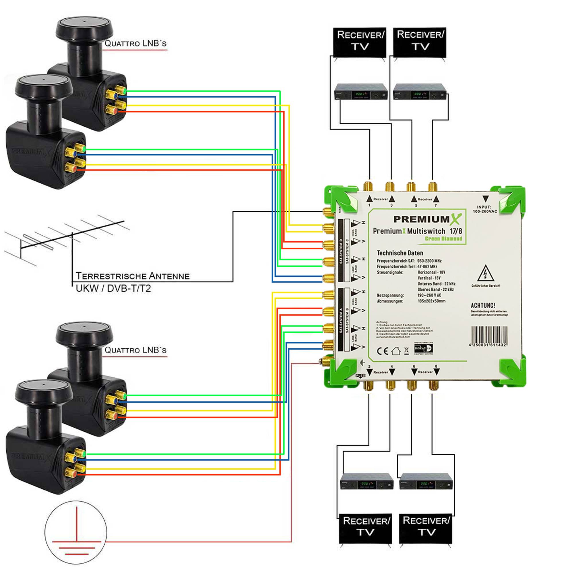 PremiumX Green Diamond Multischalter Set 17-8 Multiswitch 4x Quattro LNB 48x F-Stecker, 4 SAT bis 8 Anschlüsse 4K UHD 8K