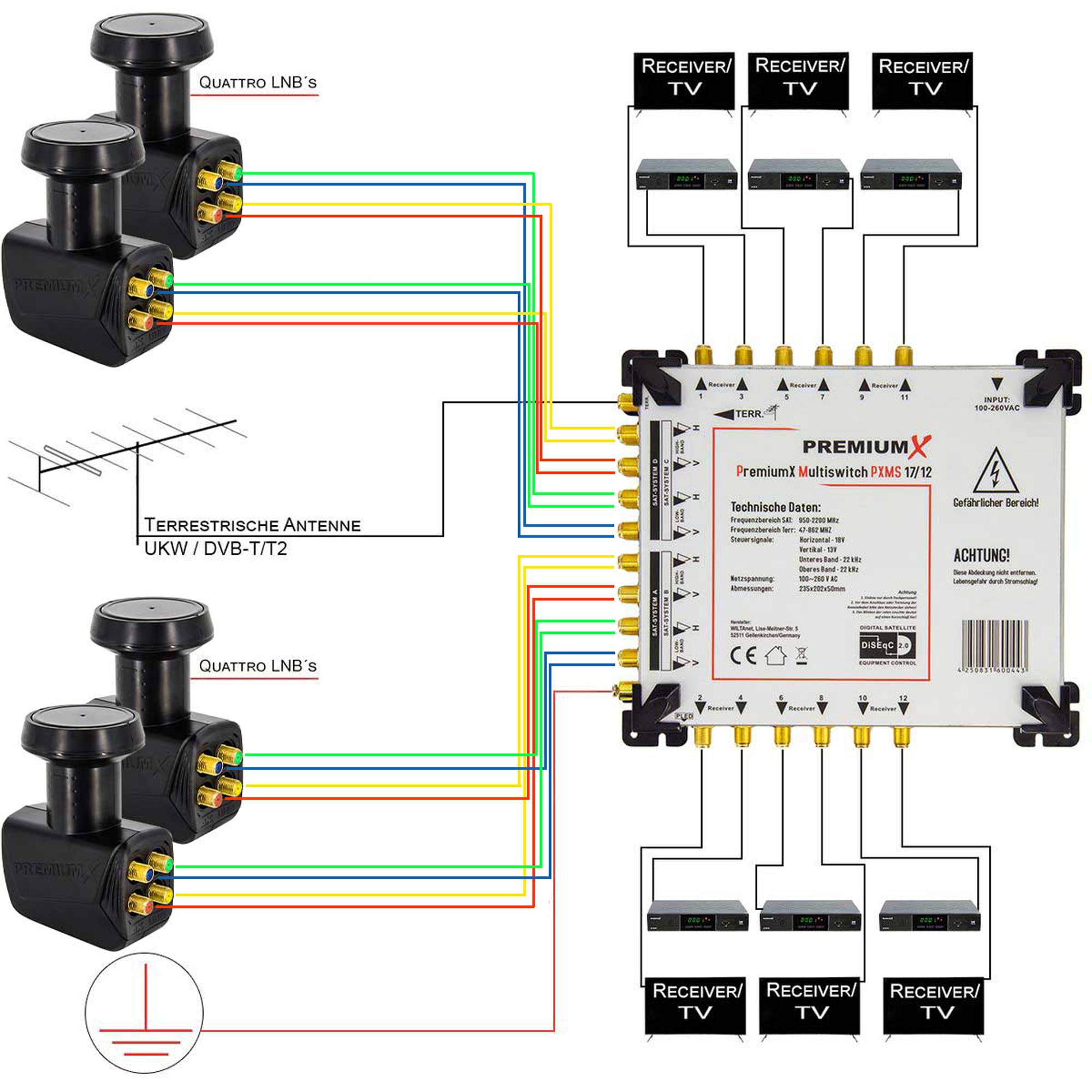 PremiumX Multischalter Set 17/12 Multiswitch 4x Quattro LNB 56x F-Stecker, Satverteiler 4 SAT für 12 Teilnehmer HDTV FullHD 4K UHD 8K
