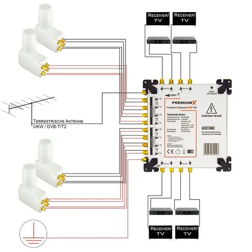 PremiumX Multischalter Set 17/8 Multiswitch 4x Quattro 3° Multifeed LNB 48x F-Stecker, Satverteiler 4 SAT für 8 Teilnehmer PremiumX Multischalter Set 17/8 Multiswitch 4x Quattro 3° Multifeed LNB 48x F-Stecker, Satverteiler 4 SAT für 8 Teilnehmer