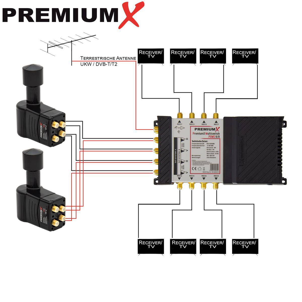 PremiumX Multischalter Set 9/8 Multiswitch 2x Rocket 3° Multifeed Quattro LNB 32x F-Stecker, Satverteiler 2 SAT für 8 Teilnehmer