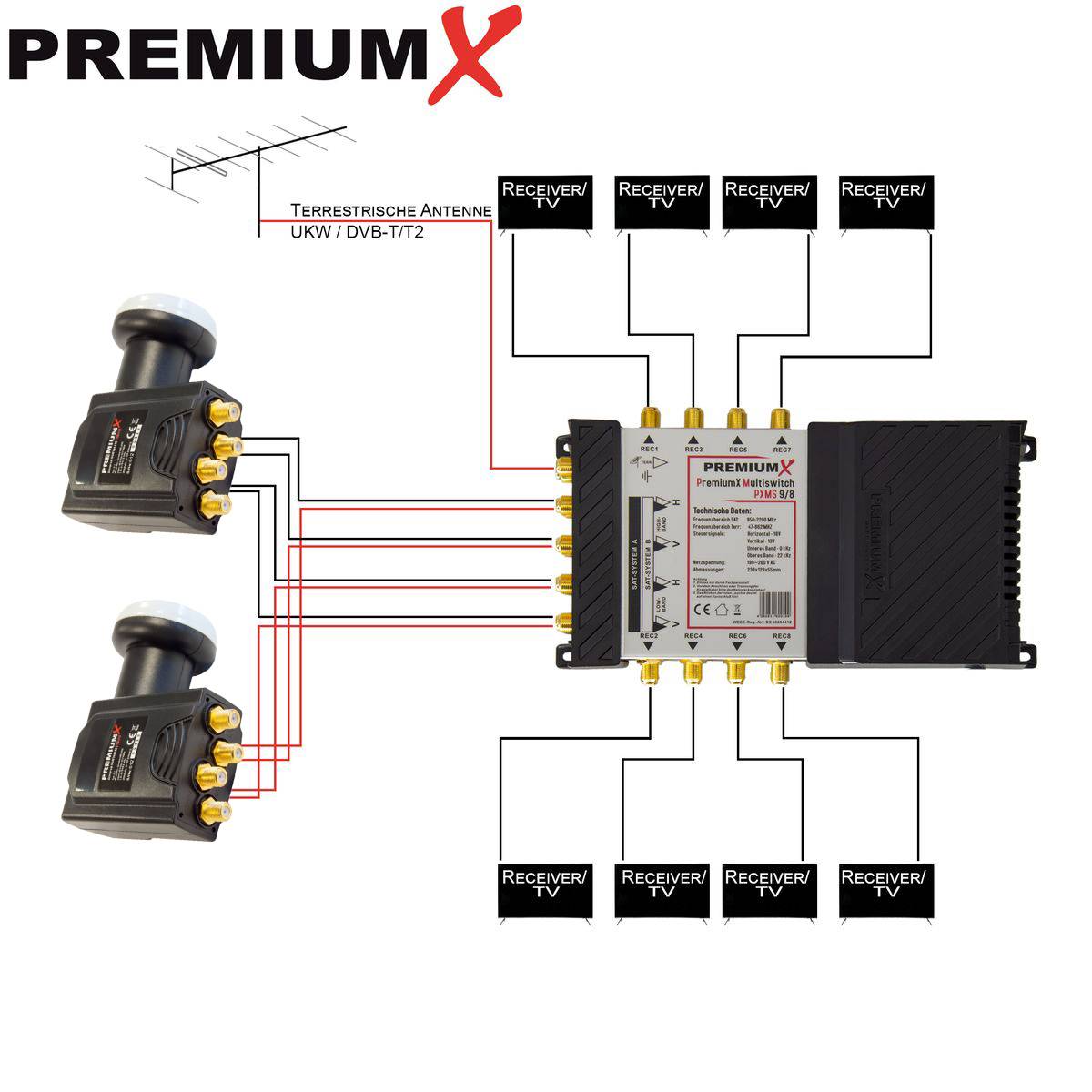PremiumX Multischalter Set 9/8 Multiswitch 2x Deluxe Quattro LNB 32x F-Stecker, Satblock Signalverteiler 2 SAT für 8 Teilnehmer
