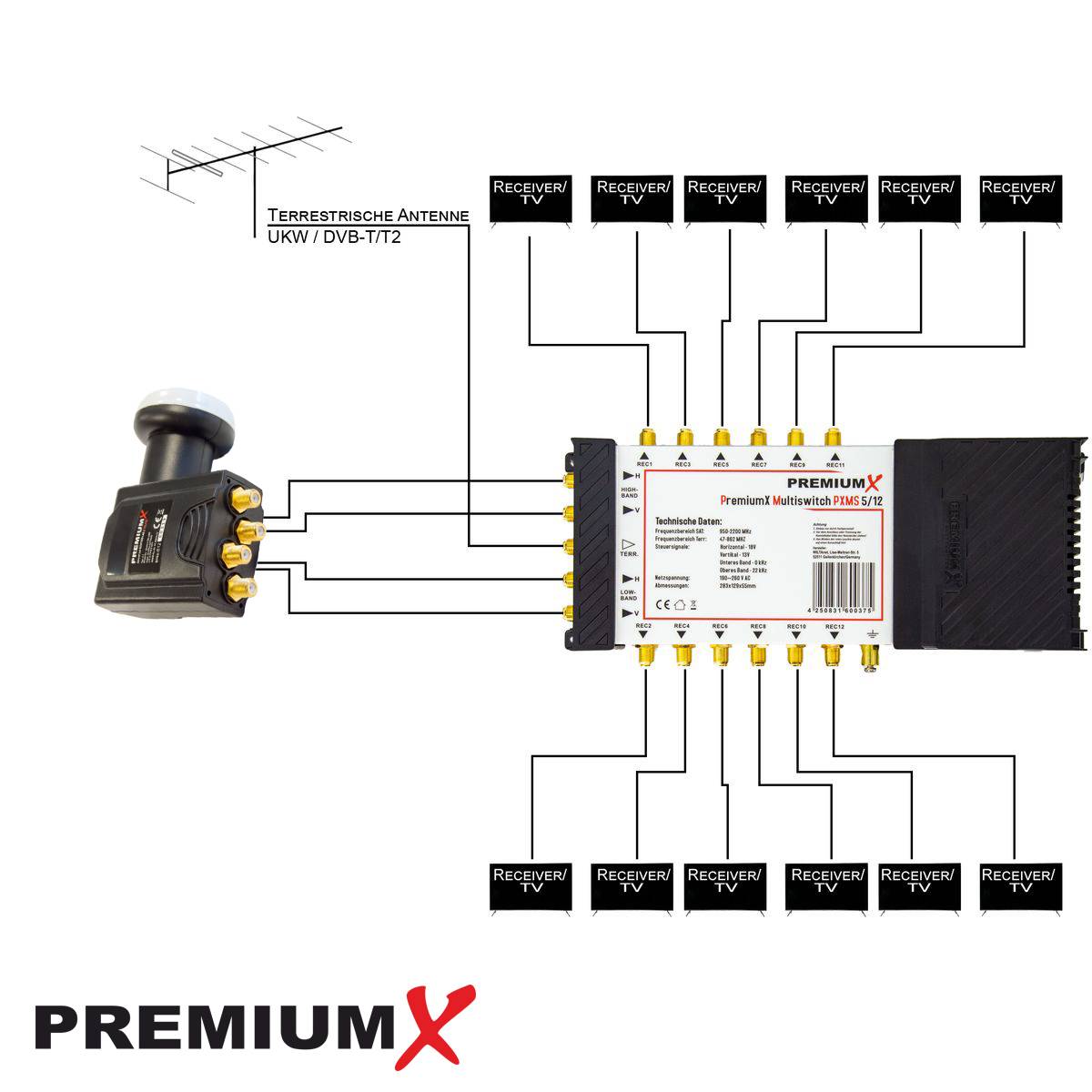 PremiumX Multischalter Set 5/12 Multiswitch Deluxe Quattro LNB 32x F-Stecker, Signalverteiler 1 SAT für 12 Teilnehmer