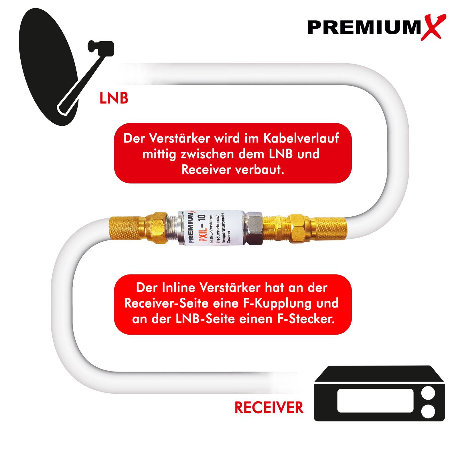 PremiumX PXIL-10 Mini Inline Verstärker 20dB für SAT und DVB-T Leistungsverstärker 5-2500 MHz
