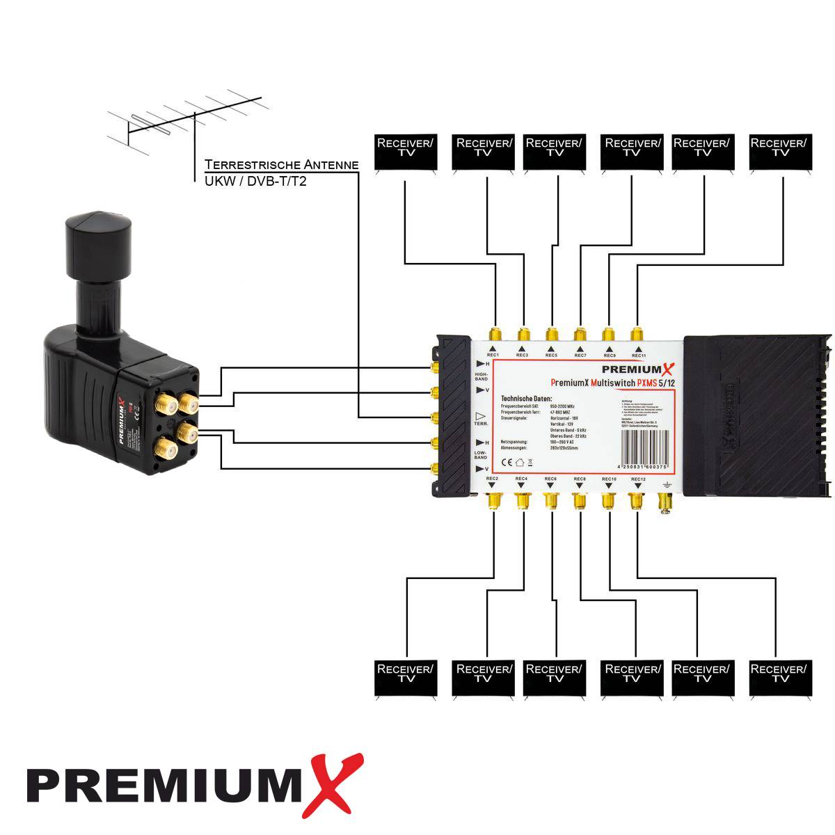PremiumX Multischalter Set 5/12 Multiswitch Rocket Multifeed Quattro LNB 32x F-Stecker, Signalverteiler 1 SAT für 12 Teilnehmer