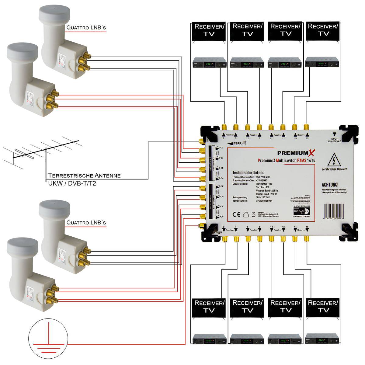 PremiumX Multischalter Set 17/16 Satelliten Multiswitch 4x Quattro LNB 64x F-Stecker 4 SAT für 16 Teilnehmer HDTV FullHD 4K UHD 8K