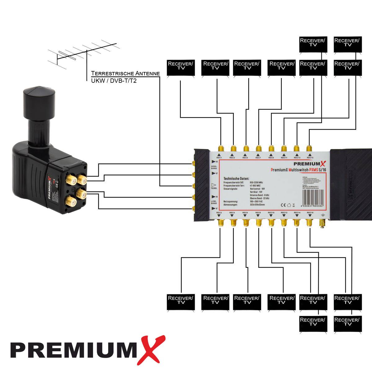 PremiumX Multischalter Set 5/16 Multiswitch Rocket Multifeed 3° Quattro LNB 40x F-Stecker, Signalverteiler 1 SAT für 16 Teilnehmer