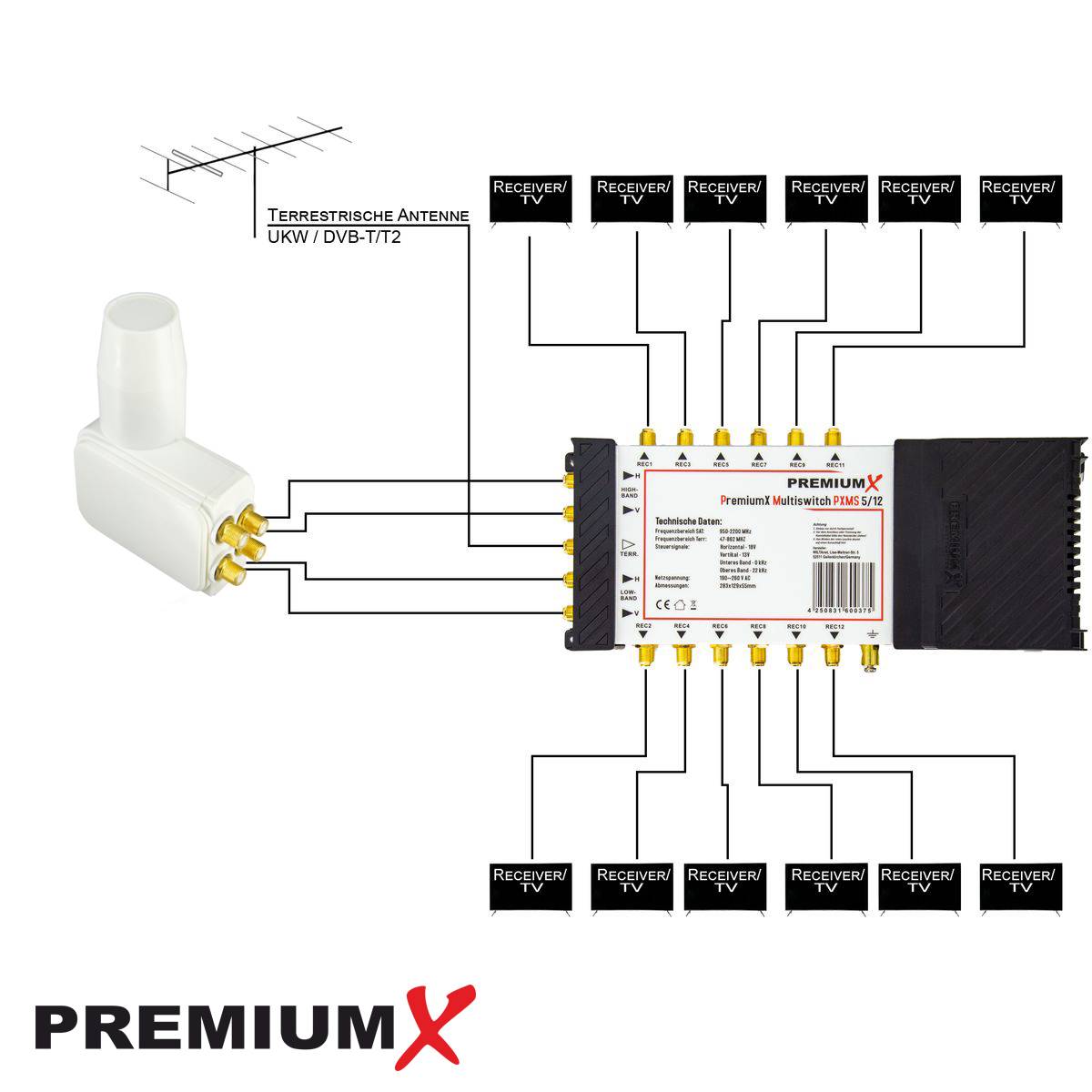 PremiumX Multischalter Set 5/12 Multiswitch Multifeed Rocket Quattro LNB 32x F-Stecker, Signalverteiler 1 SAT für 12 Teilnehmer