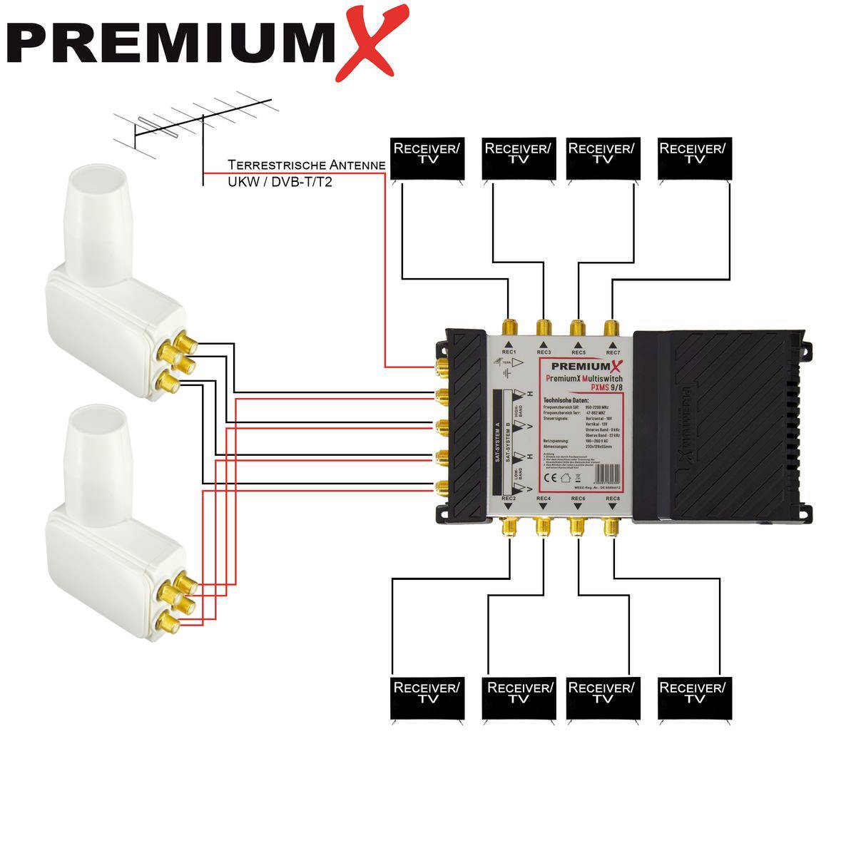 PremiumX Multischalter Set 9/8 Multiswitch 2x Quattro 3° Multifeed LNB 32x F-Stecker, Satblock Signalverteiler 2 SAT für 8 Teilnehmer