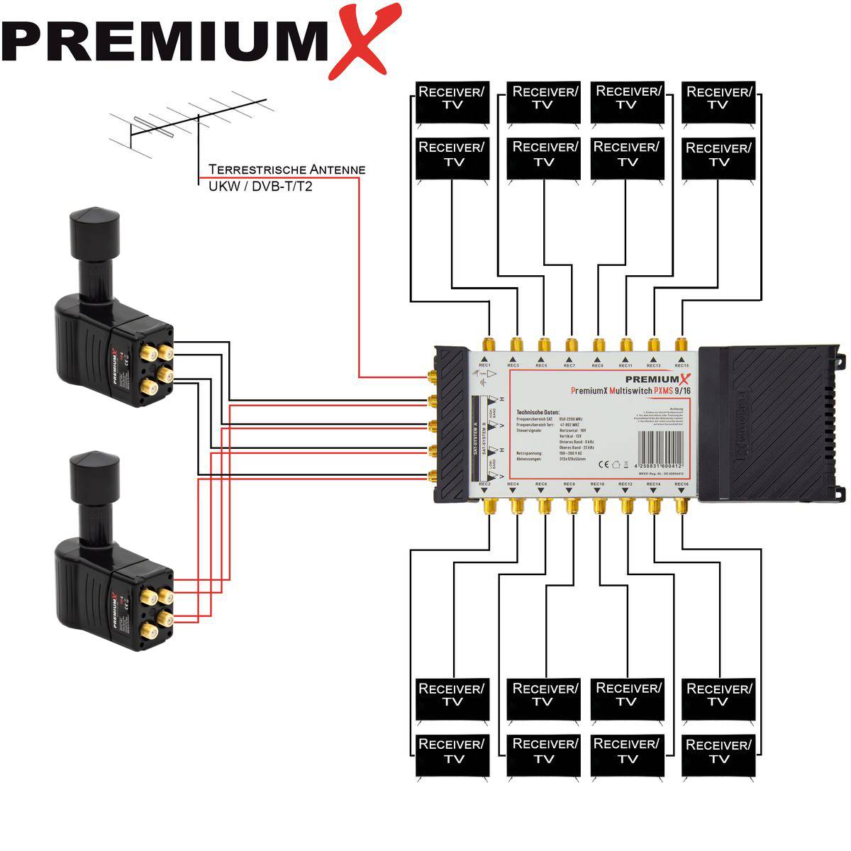 PremiumX Multischalter Set 9/16 Multiswitch 2x Multifeed 3° Slim Quattro LNB 48x F-Stecker, Satverteiler 2 SAT für 16 Teilnehmer