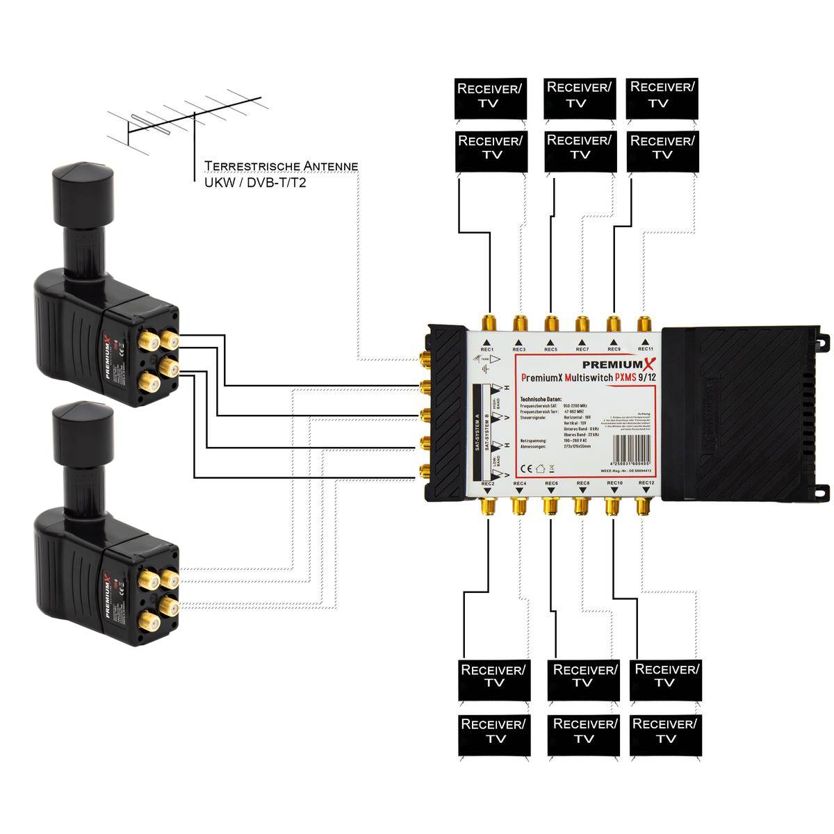 PremiumX Multischalter Set 9/12 Multiswitch 2x Multifeed 3° Rocket Quattro LNB 40x F-Stecker, Satverteiler 2 SAT für 12 Teilnehmer