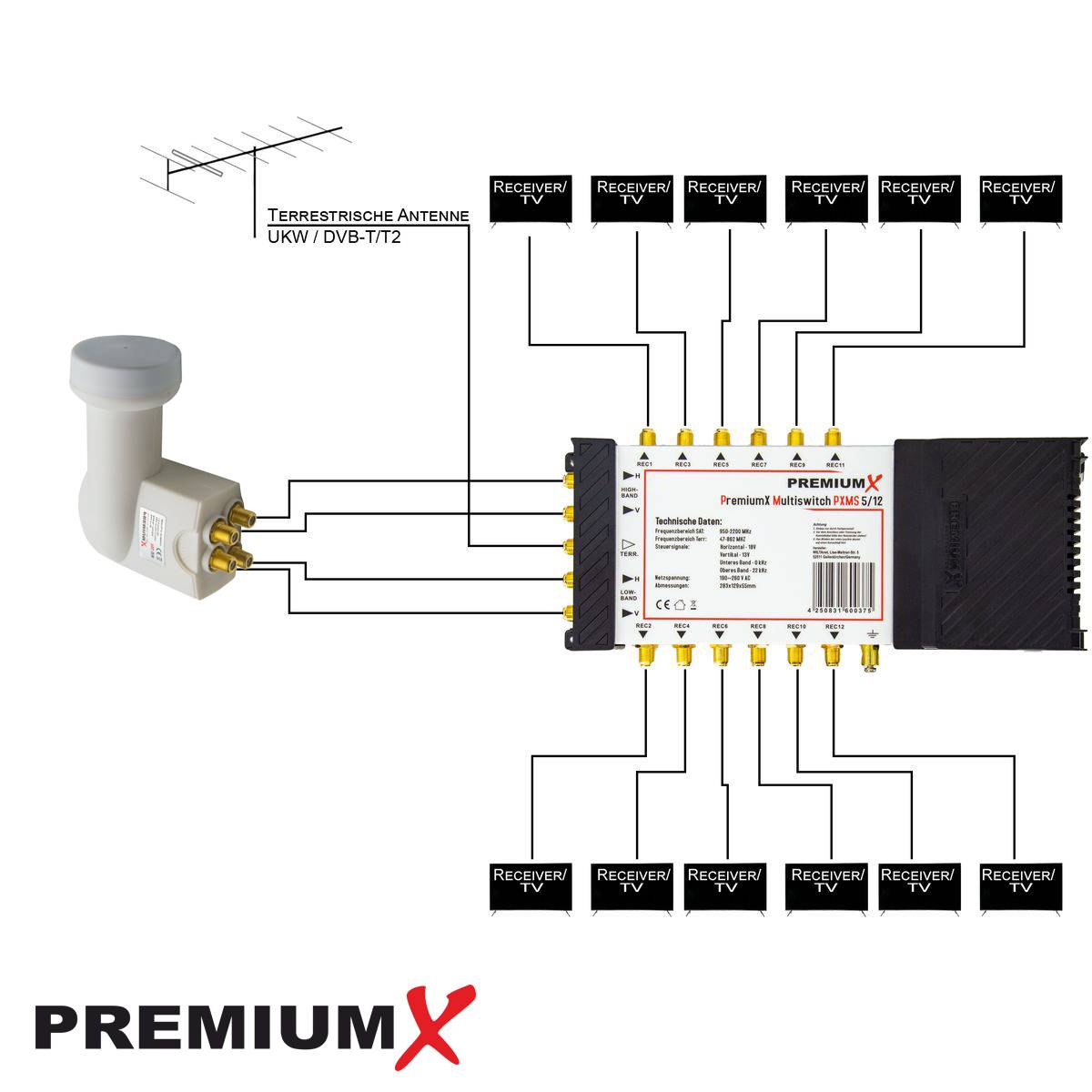 PremiumX Multischalter Set 5/12 Satelliten Multiswitch Quattro LNB weiß 32x F-Stecker Signalverteiler 1 SAT für 12 Teilnehmer