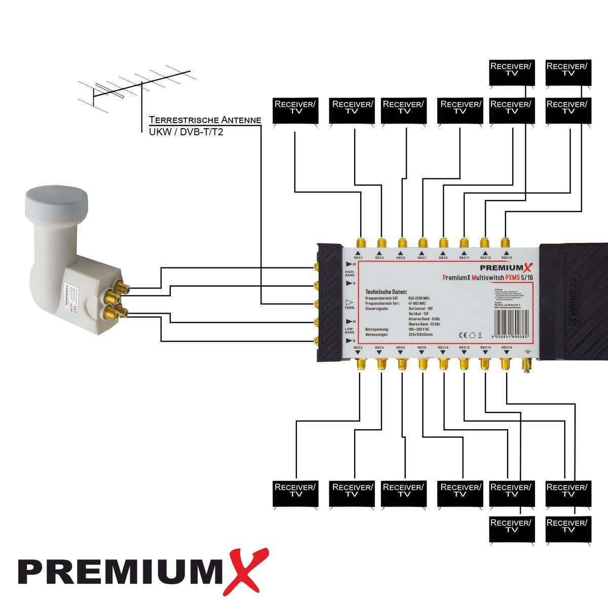 PremiumX Multischalter Set 5/16 Satelliten Multiswitch Quattro LNB 40x F-Stecker Signalverteiler 1 SAT für 16 Teilnehmer