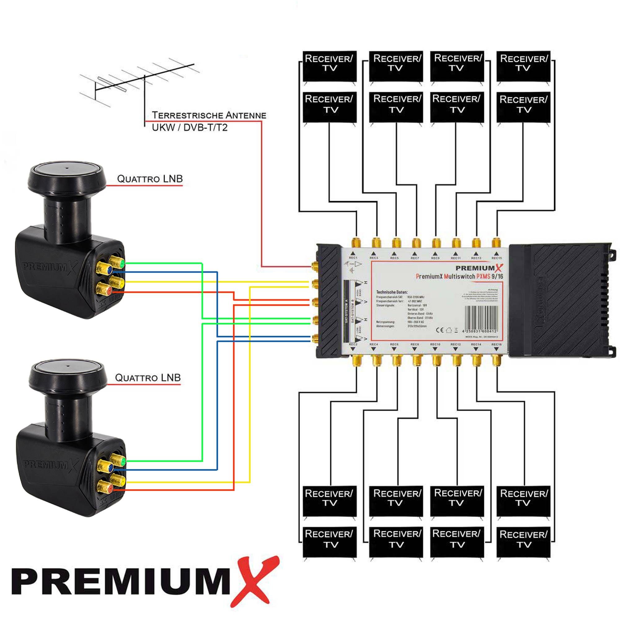 PremiumX Multischalter Set 9/16 Multiswitch 2x Quattro LNB 48x F-Stecker, Satverteiler 2 SAT für 16 Teilnehmer HDTV FullHD 4K UHD 8K