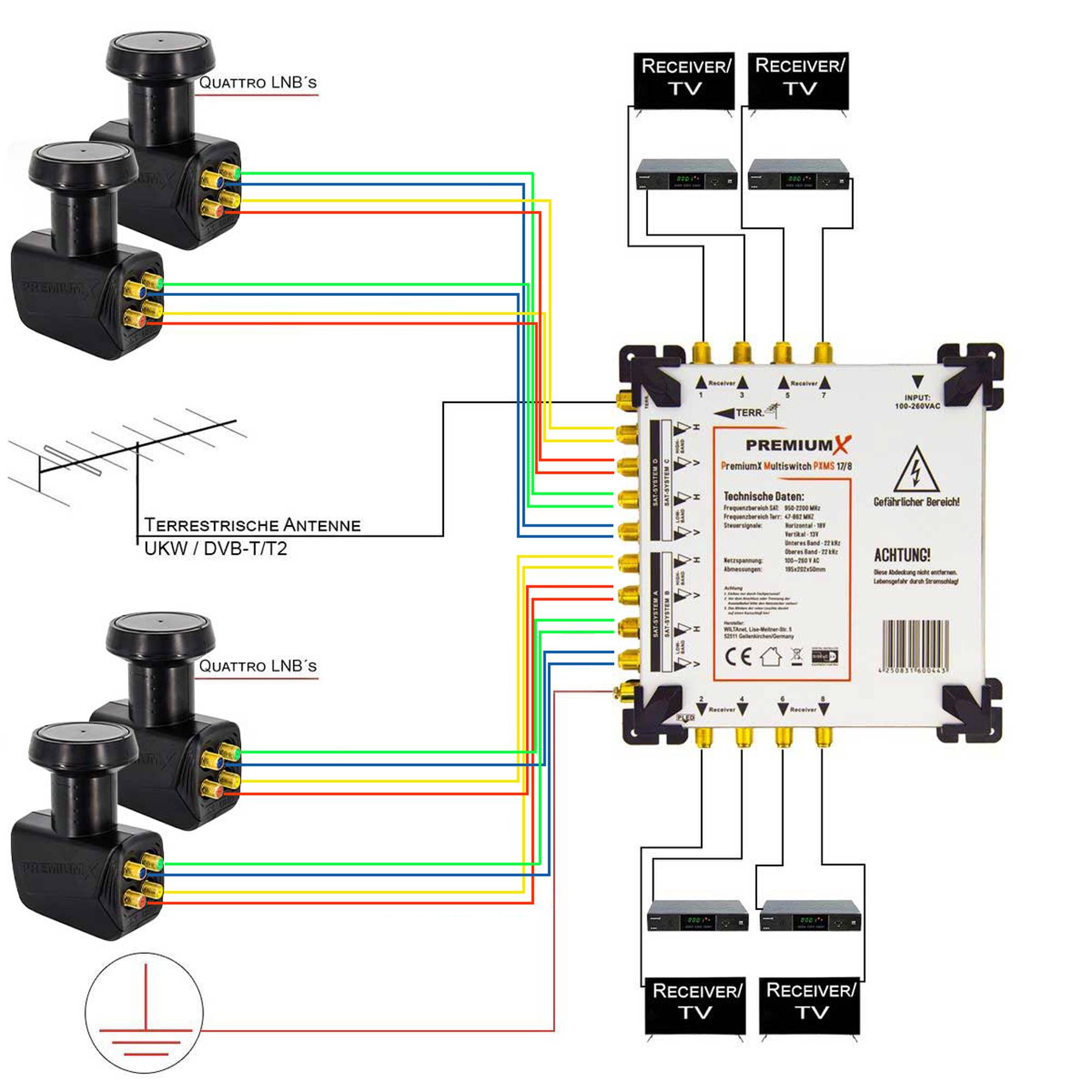 PremiumX Multischalter Set 17/8 Multiswitch 4x Quattro LNB 48x F-Stecker, Satverteiler 4 SAT für 8 Teilnehmer HDTV FullHD 4K UHD 8K