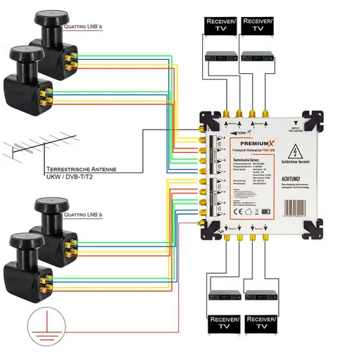 PremiumX Multischalter Set 17/8 Multiswitch 4x Quattro LNB 48x F-Stecker, Satverteiler 4 SAT für 8 Teilnehmer HDTV FullHD 4K UHD 8K PremiumX Multischalter Set 17/8 Multiswitch 4x Quattro LNB 48x F-Stecker, Satverteiler 4 SAT für 8 Teilnehmer HDTV FullHD 4K UHD 8K