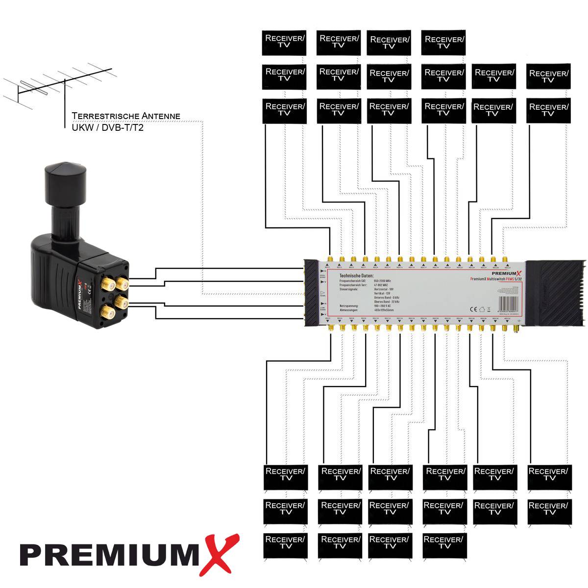 PremiumX Multischalter Set 5/32 Multiswitch 2x Rocket 3° Multifeed Quattro LNB 72x F-Stecker, Signalverteiler 1 SAT für 32 Teilnehmer