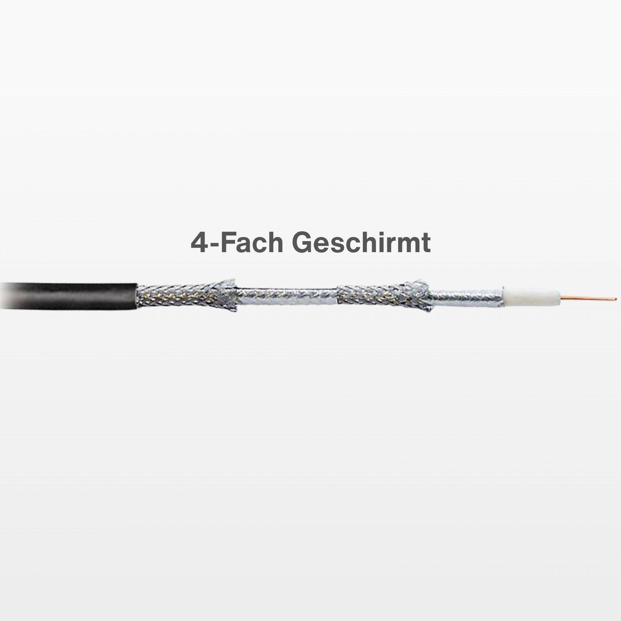 Ein Querschnitt eines Kabels mit der Bezeichnung '4-Fach Geschirmt', der Abschirmungs- und Isolationsschichten zeigt und sein mehrschichtiges Design veranschaulicht.