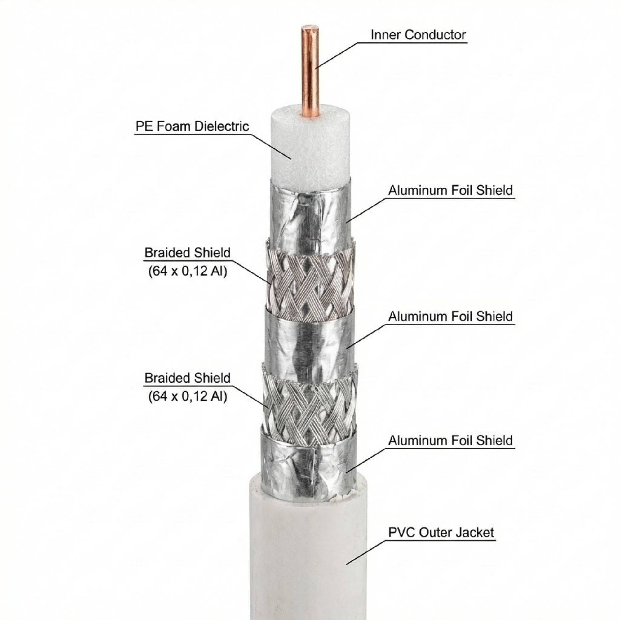 PremiumX 50m BASIC PRO Koaxialkabel 135dB 5-fach SAT Koax-Kabel Antennenkabel DVB-S / S2 DVB-C DVB-T BK Anlagen 10x F-Stecker