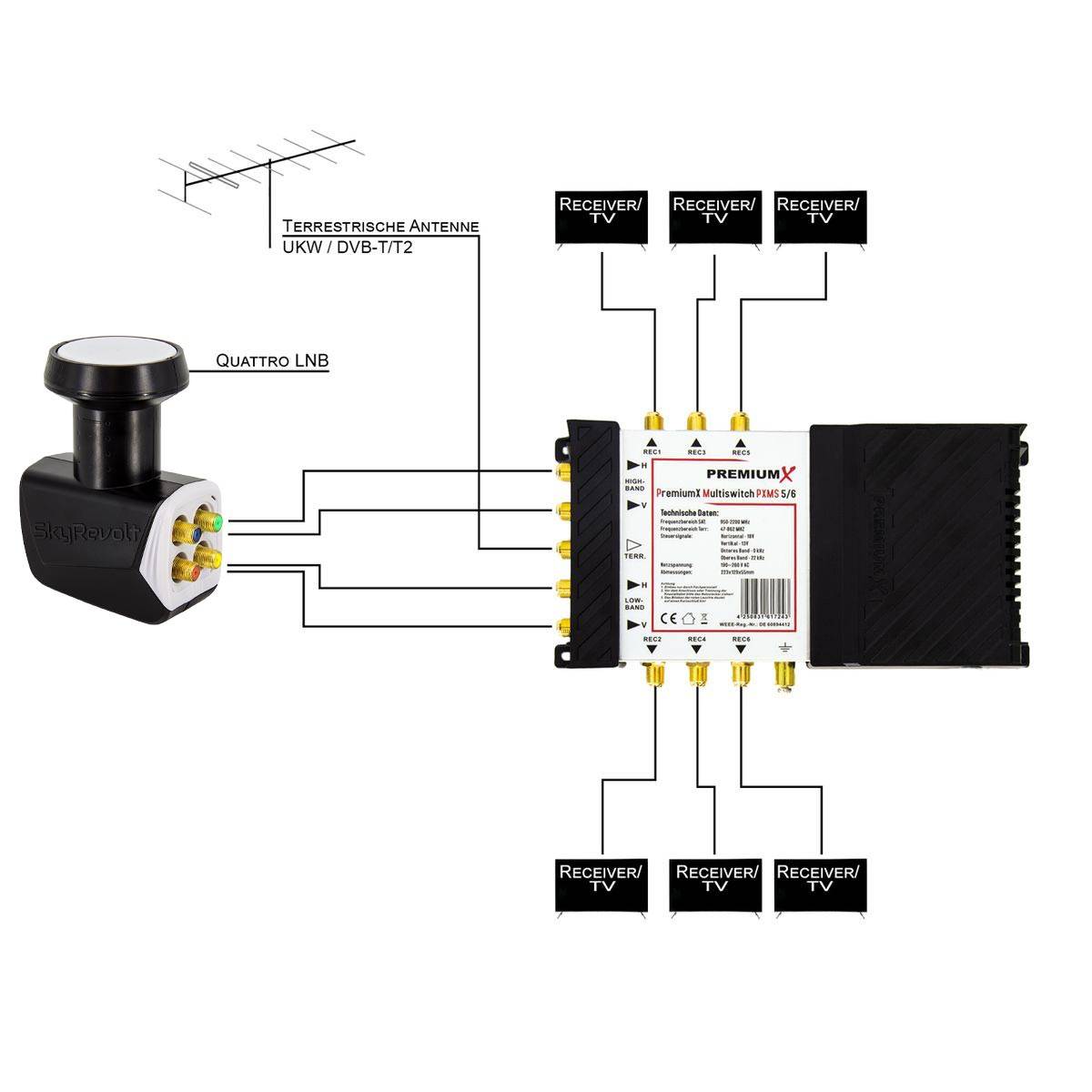 PremiumX Multischalter 5/6 Switch Verteiler 6 Teilnehmer Multiswitch SkyRevolt Quattro LNB 20x F-Stecker
