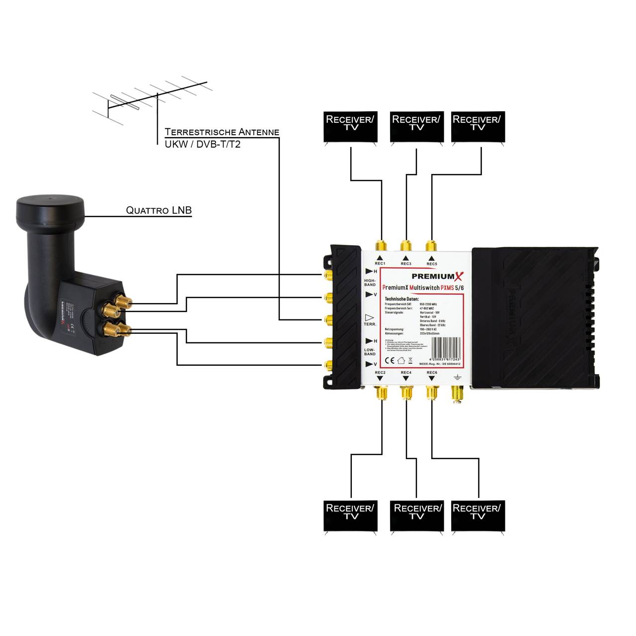 PremiumX Multischalter Switch 5/6 Verteiler SAT bis 6 Teilnehmer Multiswitch Quattro LNB FullHD 4K 3D 20x F-Stecker