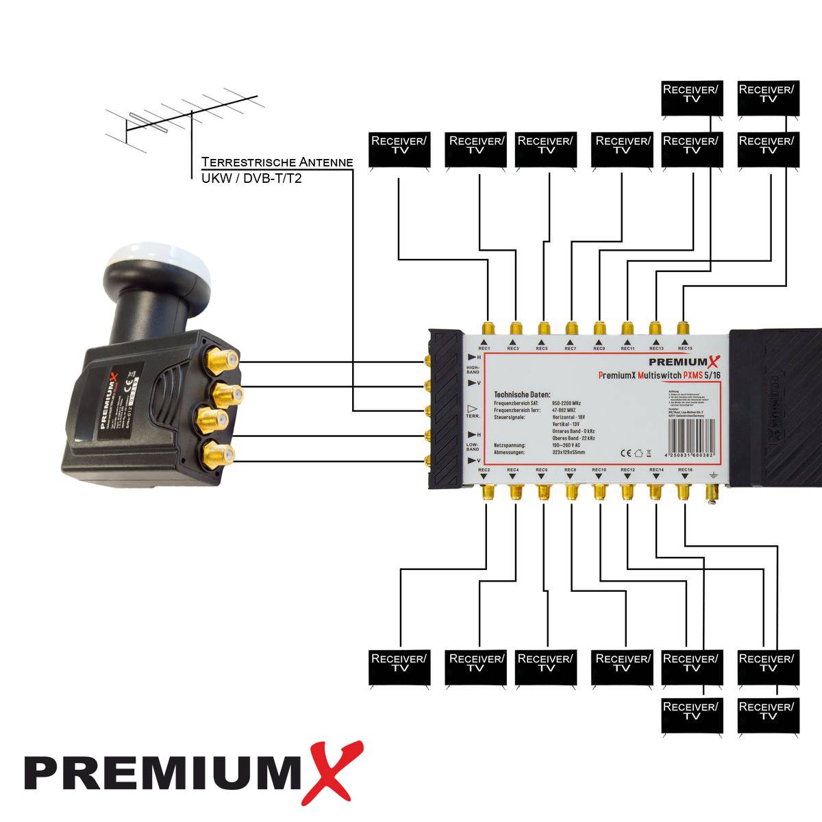 PremiumX Multischalter Set 5/16 Multiswitch Deluxe Quattro LNB 40x F-Stecker, Signalverteiler 1 SAT für 16 Teilnehmer