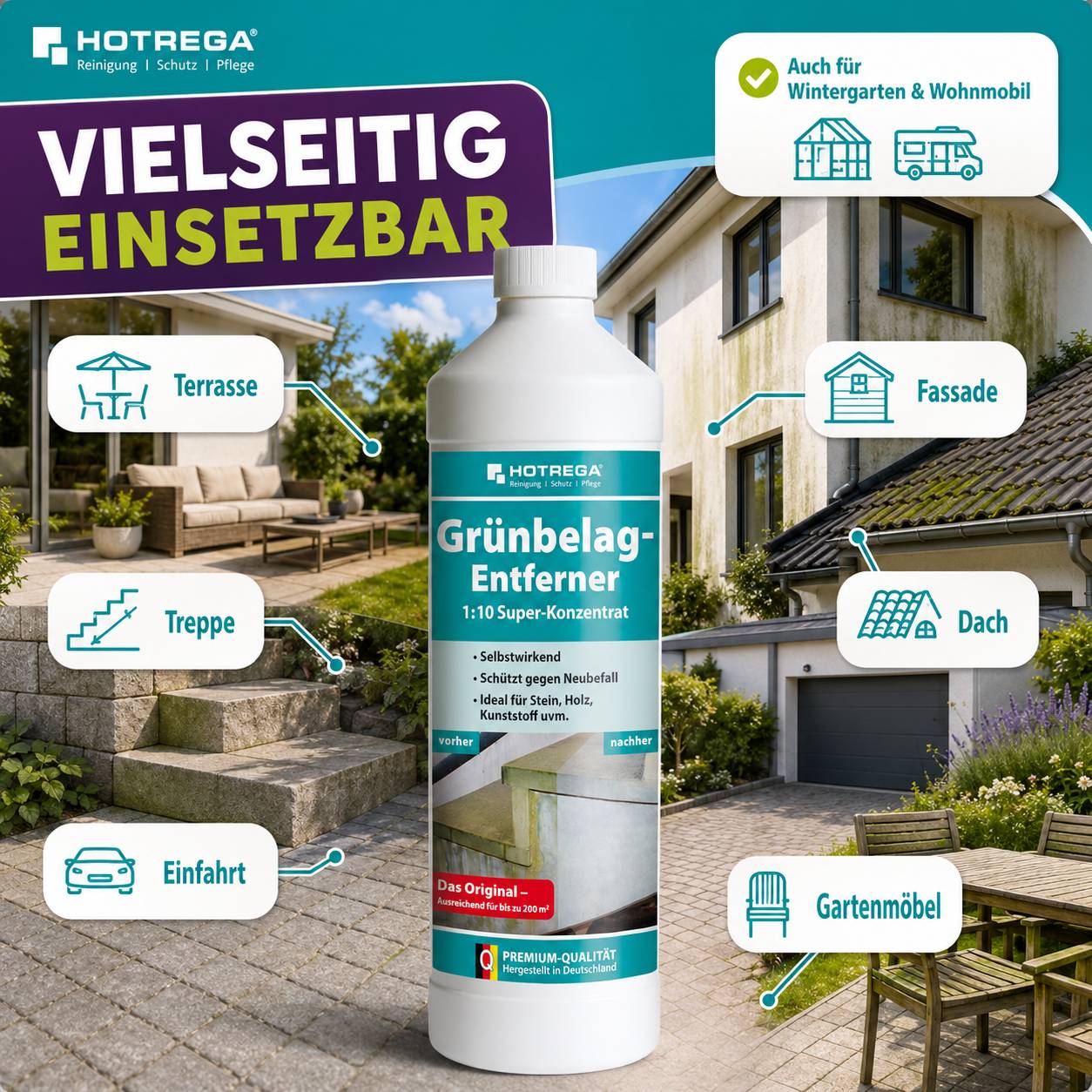 Hotrega ‚Grünbelag-Entferner' Flasche in der Mitte, dargestellt als vielseitig einsetzbar für Terrasse, Treppen, Einfahrt, Fassade, Dach, Gartenmöbel und Wintergarten/Wohnmobil.