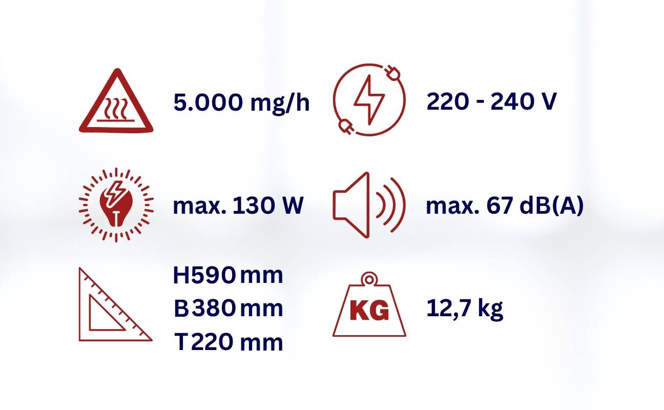WDH Ozongenerator WDH-AP005 - bis 40m² - mit 5.000 mg/h (5 g/h) Ozonleistung - zur Desinfektion von Räumen