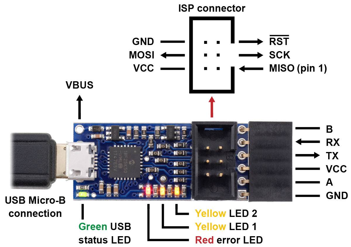 Pololu USB AVR Programmer v2.1 Emulating STK500 TTL Serial Port MicroUSB 3172