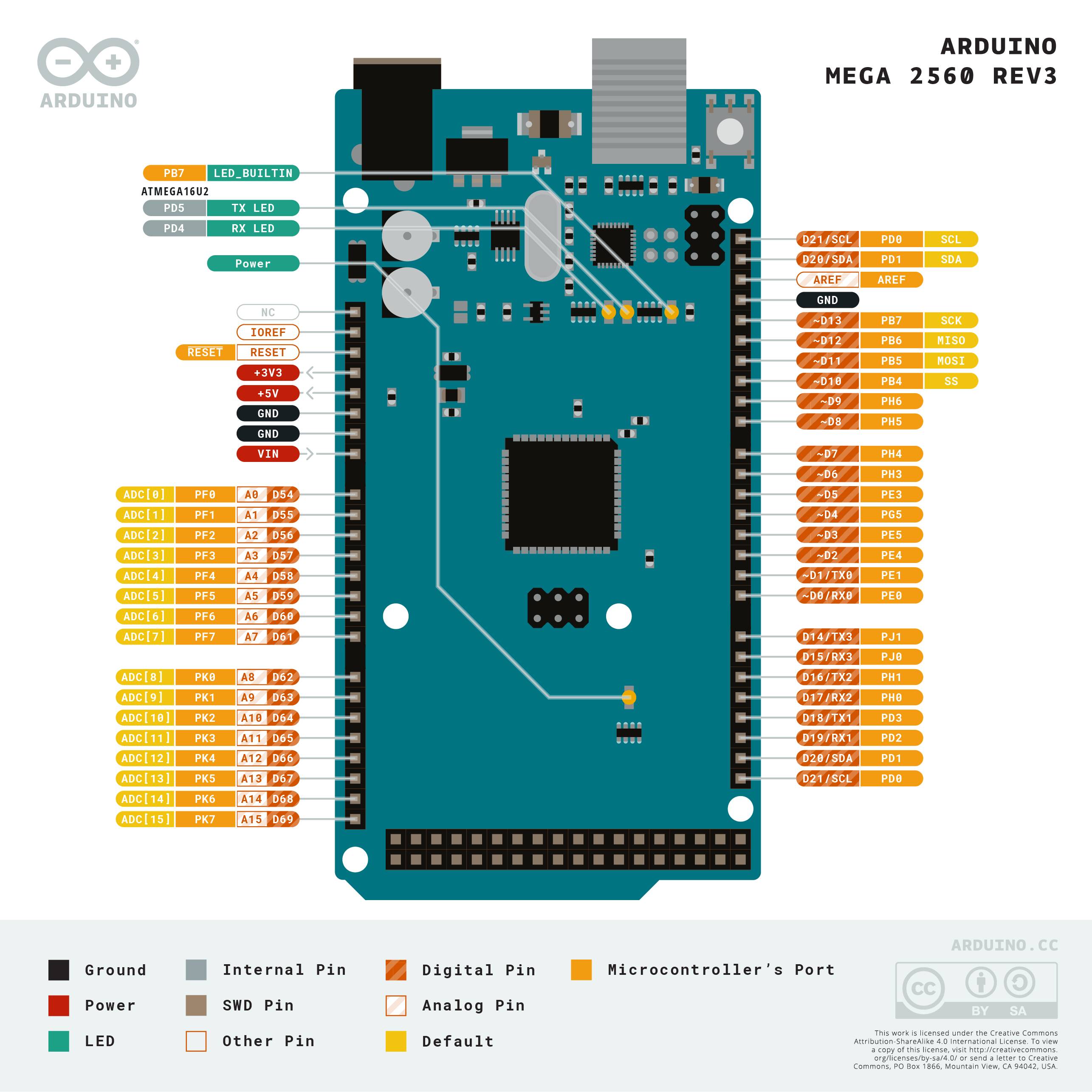 Arduino® Mega2560 Rev3