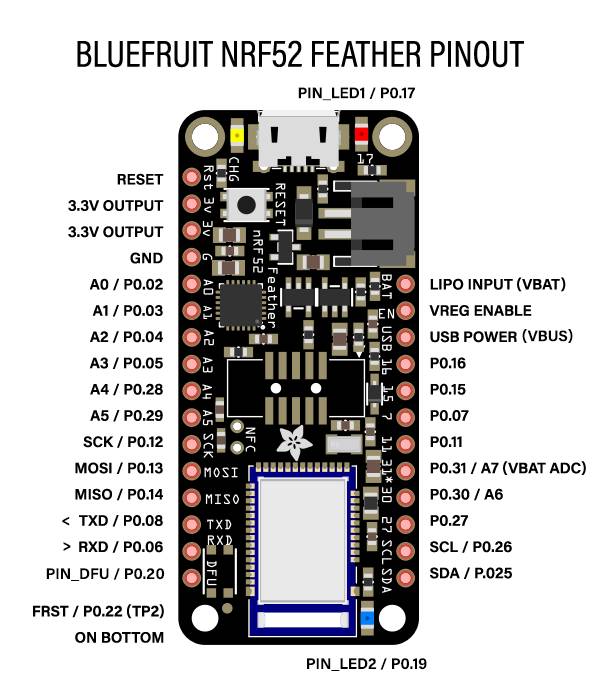 Adafruit Wireless Feather nRF52 Bluefruit LE - nRF52832 Low Energy Board 3406