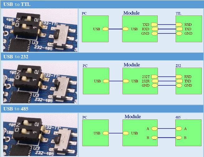 3,3V/5V USB to TTL Konverter Modul 2x6 Pin CP2102 Compatible with Arduino