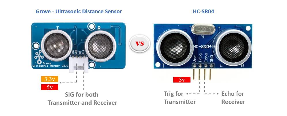 Seeed Studio Grove - Ultrasonic Ranger Non-Contact Distance Sensor 3cm-350cm