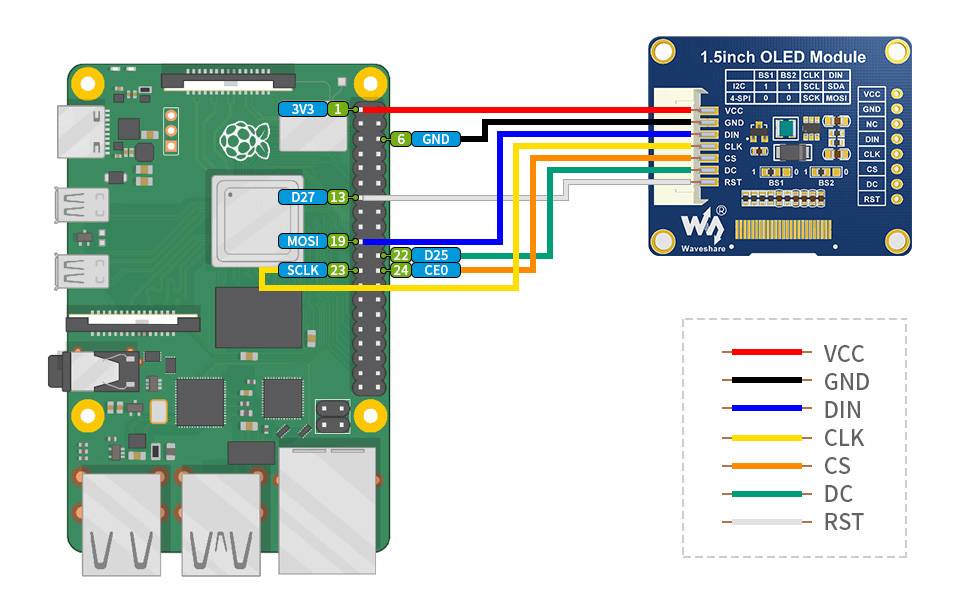 Waveshare 1.5inch OLED Display Module 128x128 SPI/I2C 16 Gray Scale