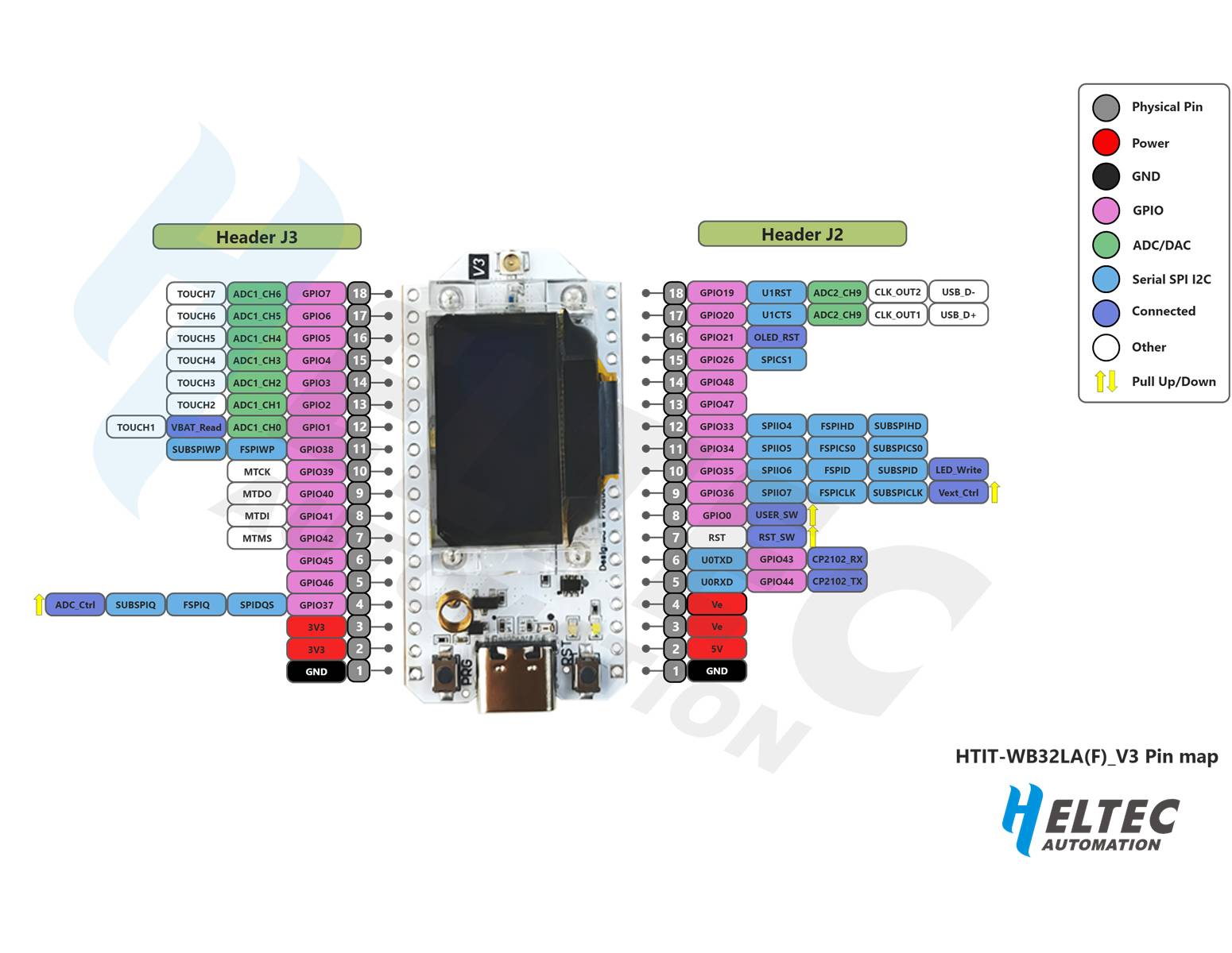 Heltec WiFi LoRa 32 V3 - 868MHz ESP32 Entwicklungsboard 0,96" OLED Display WIFI Bluetooth