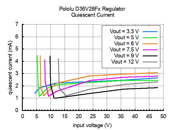 Pololu 5V, 3.2A Step-Down Voltage Regulator D36V28F5 Input Voltage up to 50 V