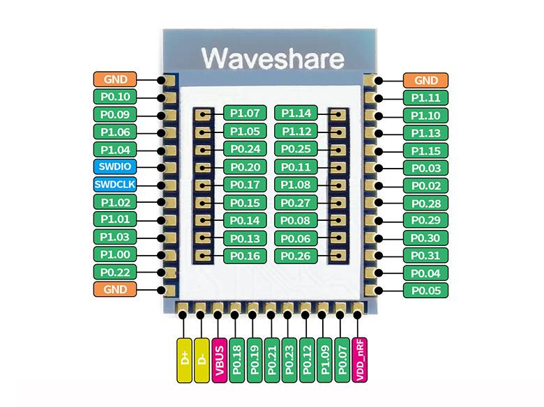 Waveshare nRF52840 Bluetooth 5.0 Module, 2.4GHz 2-3.6V (3V Recommended) 15897