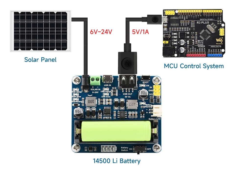 Waveshare Solar Power Management Module, for 6V-24V Solar Panel