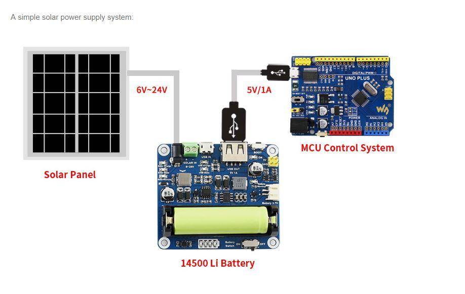 Solar Panel, 6V / 5W, mit 3,5x1,35mm Hohlstecker