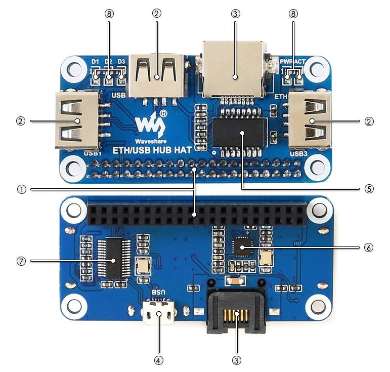 WaveShare Ethernet USB HUB HAT for Raspberry Pi 1x RJ45 3x USB