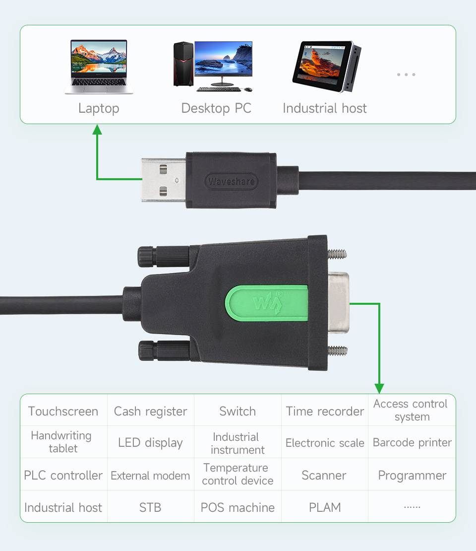 WaveShare Industrial USB to RS232 Serial Adapter Cable Female Port 1.5m