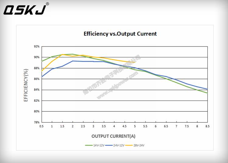 DC-DC 10V-35V to 1V-35V 80W Automatic Step-down/up Voltage Regulator Power Modul