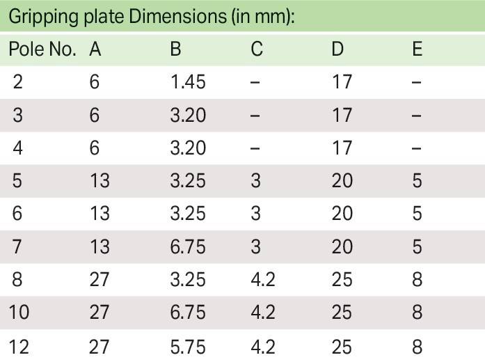 Tabelle mit Dimensionen in mm für Artikel A bis E: Nr. 6, A 1,45, B 3,20, C 17, D 17, E 5; Nr. 13 und Nr. 16 teilen D 20; Nr. 27 hat B 6,75, E 8,5.