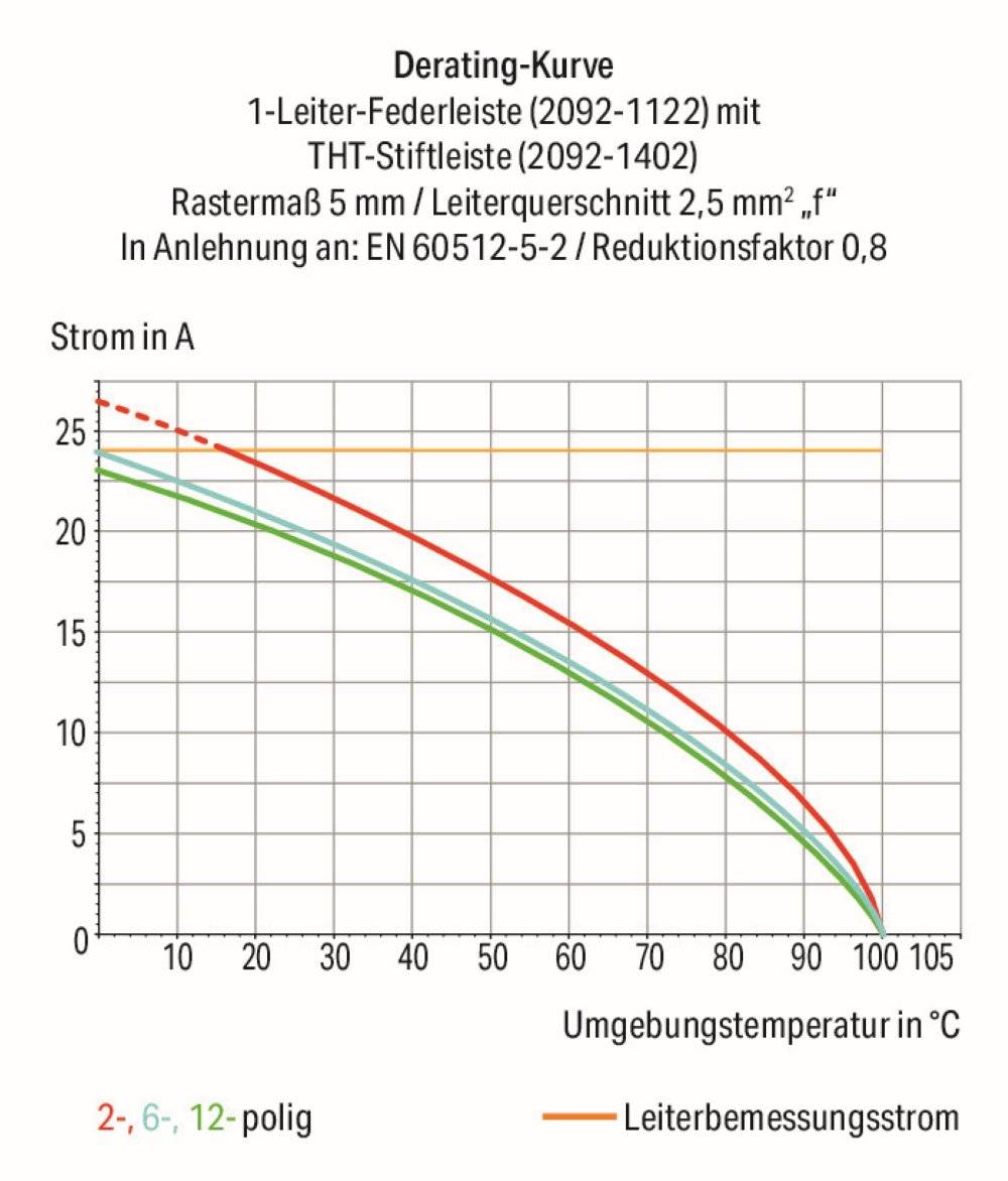 Wago THT-Stiftleiste;Lötstift Ø 1,4 mm;gerade;lichtgrau - 2092-1412 - 100 Stück