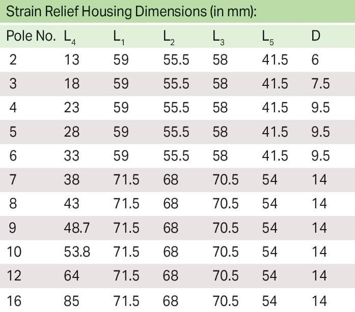 Eine Tabelle mit 'Abflussauslassgehäuse-Abmessungen' in Millimetern, mit Spalten für Tabellennummer und Abmessungen wie L, L₁ und L₅.