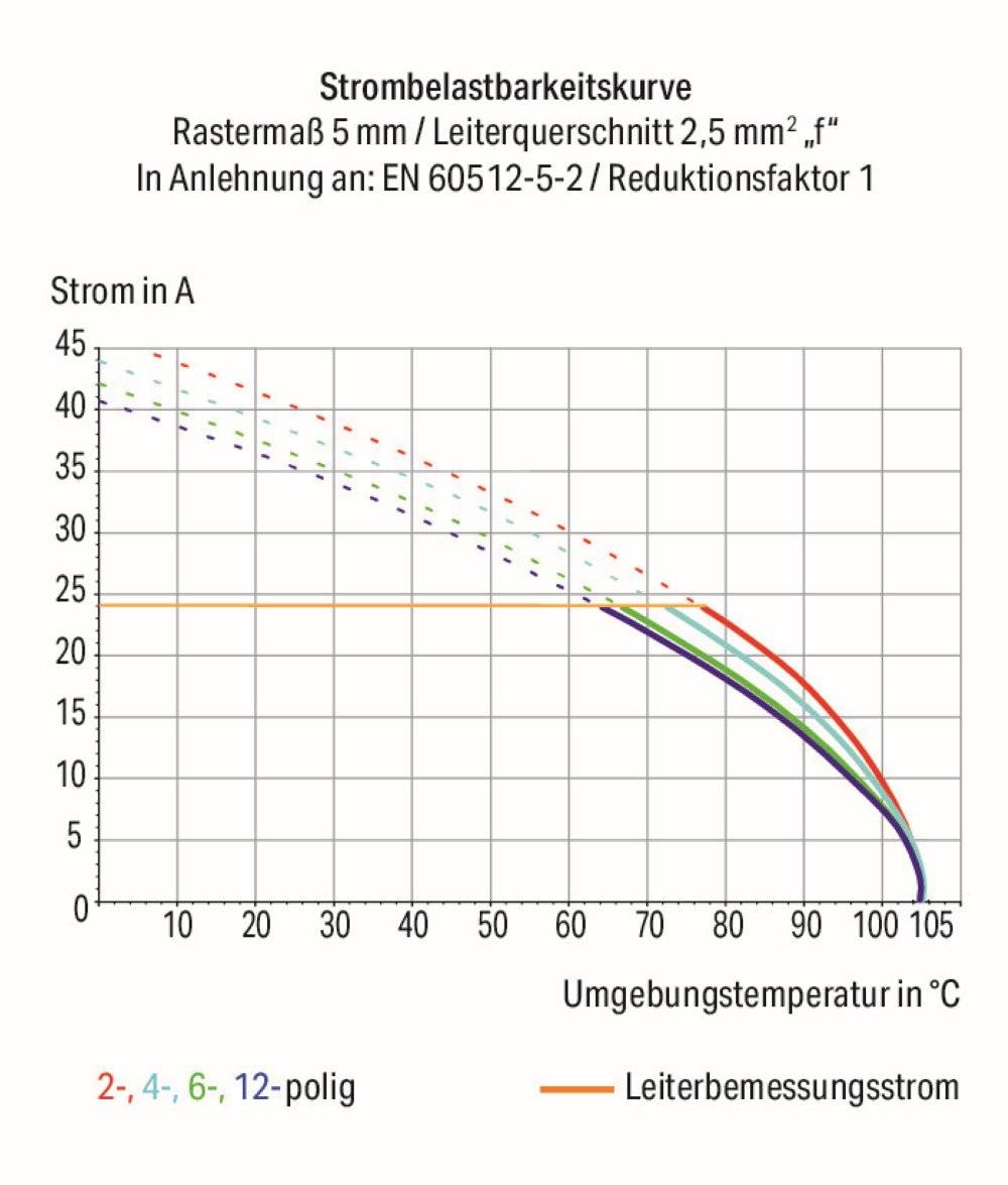 Wago Anreihbare Leiterplattenklemme;Drücker;2,5 mm²;grau - 256-401 - 600 Stück
