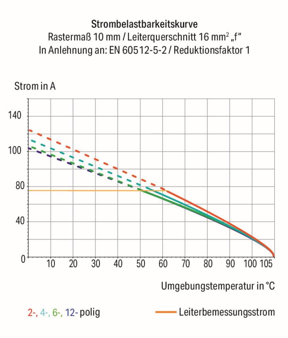 Wago Leiterplattenklemme;Hebel;16 mm²;grau - 2616-3355 - 20 Stück