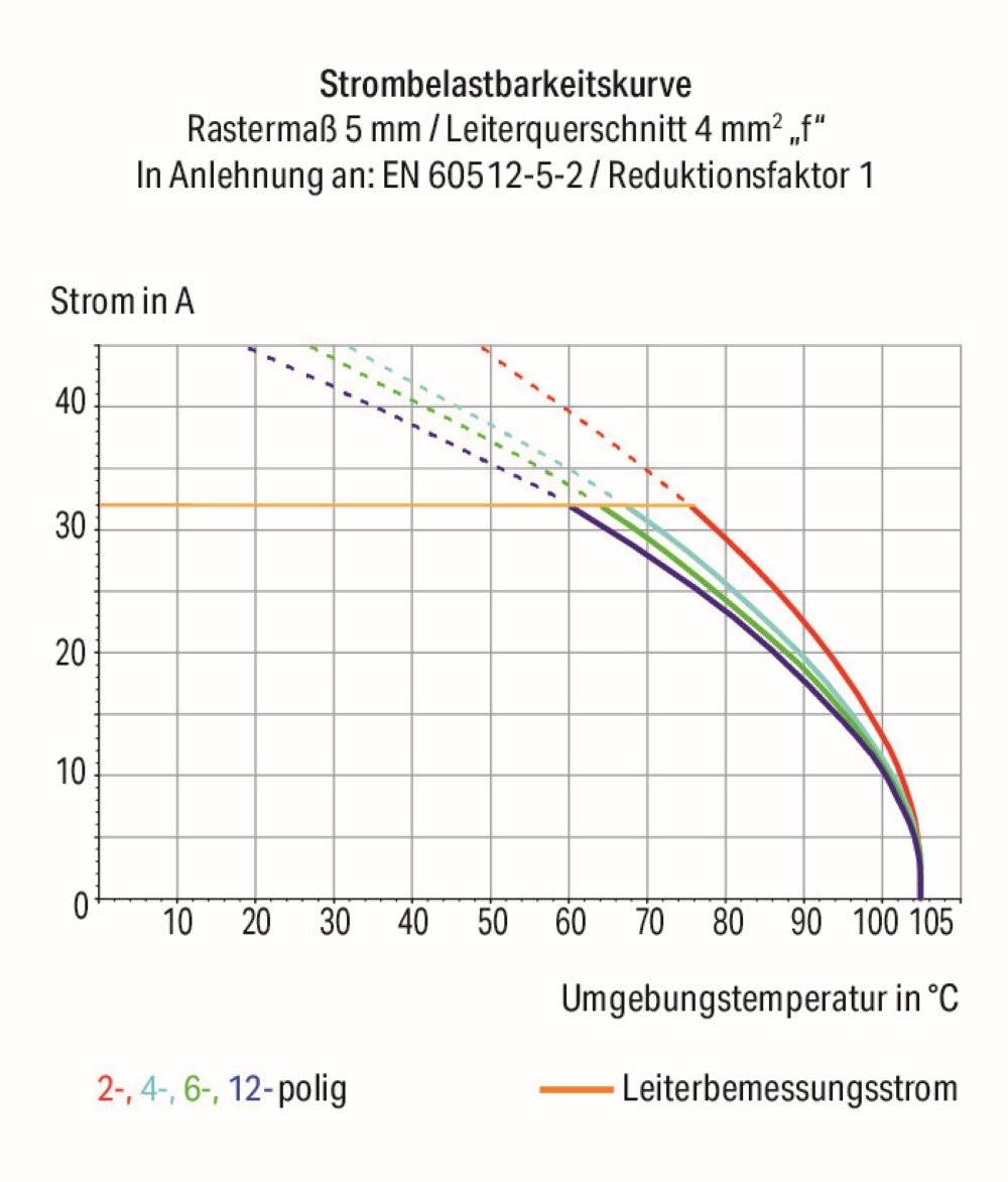 Wago Leiterplattenklemme;4 mm²;Rastermaß 7,5 mm;grau - 2624-1304 - 80 Stück